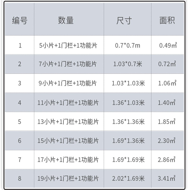 工厂直营中小型犬狗围栏自由组合塑料栅栏防越狱宠物栅栏式狗笼子