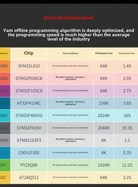 Yam Sym32 Py32 Js32 Frxx瑞坤离线燃烧器离线编程Dap