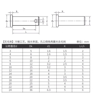 304不锈钢销轴平头轴销带孔销钉插销圆柱销GB882M22M24M25M28M30
