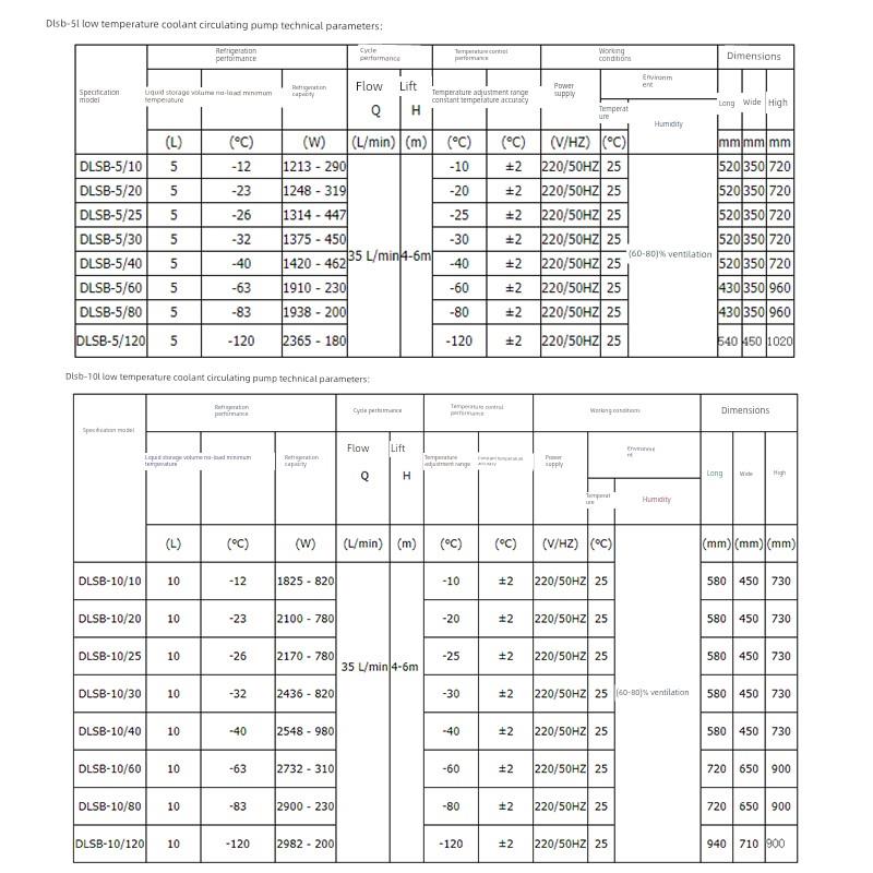 巩义予华DLSB-5/10/30L低温冷却液循环泵CCA-20实验室恒温反应槽