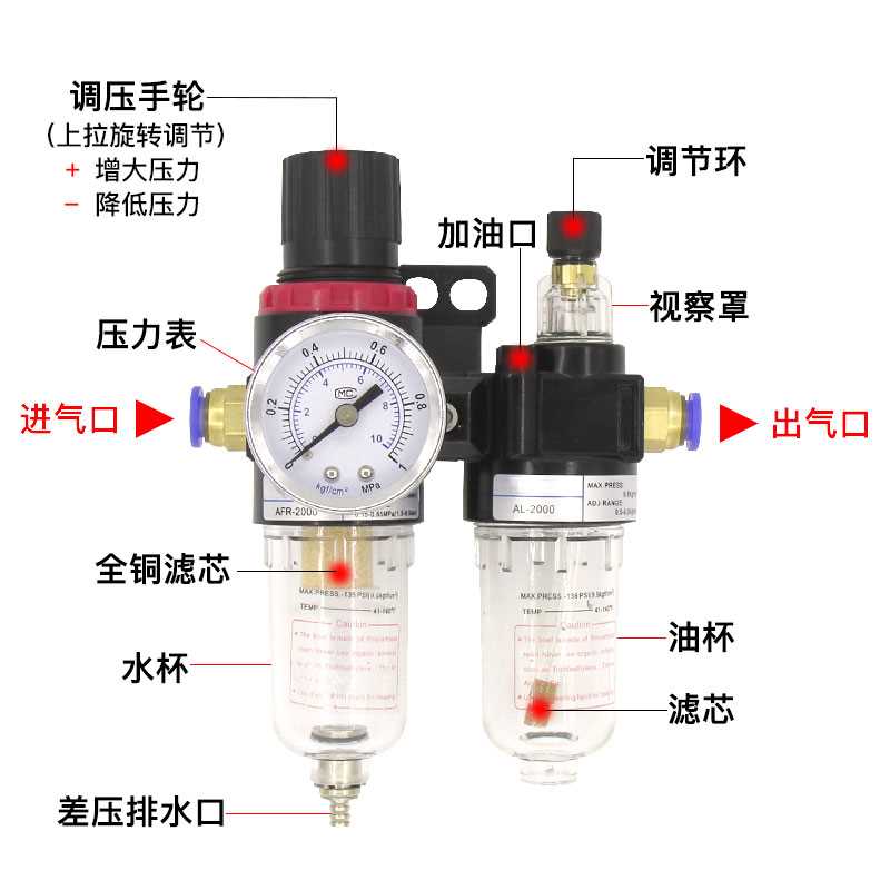 油水分离器二联件AFC2000空压机空气过滤器调压减压气源AFR/AL1/4