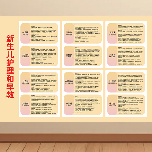 新生儿护理和早教海报育儿母婴知识挂图婴儿生长发育母乳喂养墙贴