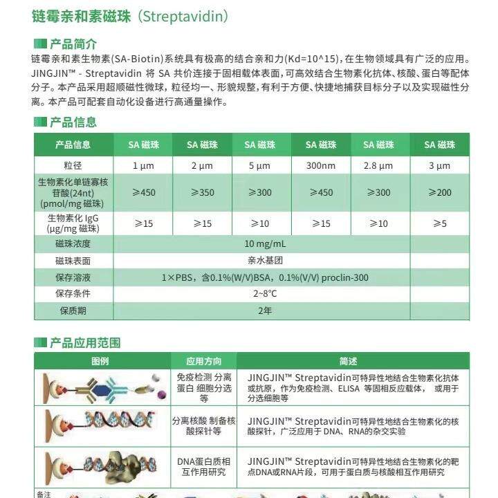 ™ 链霉亲和素磁珠(300nm) 10 mg/mL, 300nm，7068010