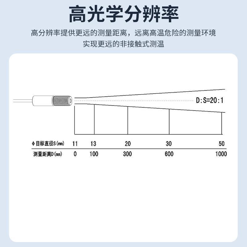 在线式红外测温仪工业温度传感器感应计探头温控表控制变送激光点