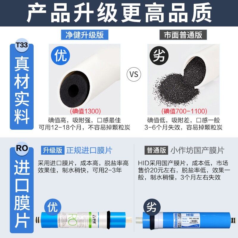 朗诗德净水器滤芯通用配件配大全金日倚兰11寸净水机家用PP棉ro膜