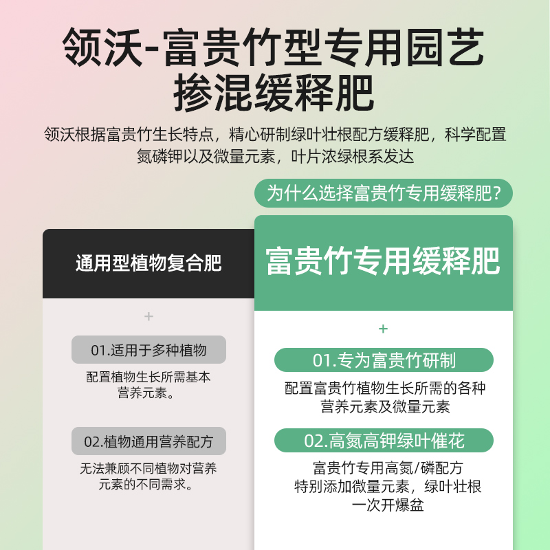 富贵竹专用肥缓释肥观音竹子转运竹家用植物盆栽通用型养花复合肥