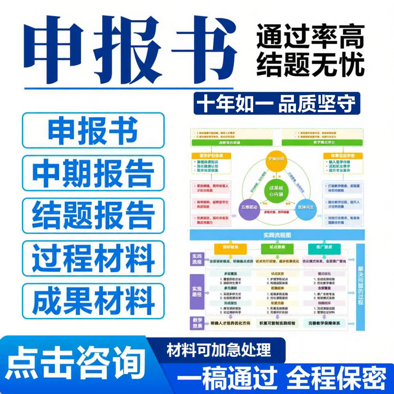 课题申报书中期结题报告撰写高校教育结项研究计划书全套立项资料