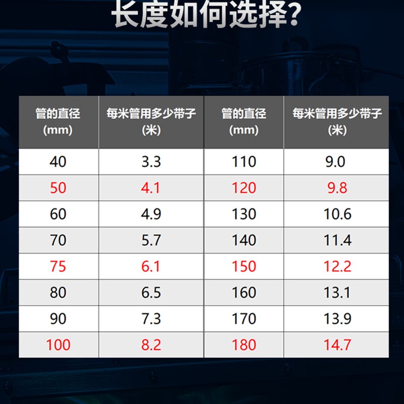 烟囱隔热布柴火炉蒸汽管道壁炉锅炉热水器不扎手耐高温防烫缠绕带