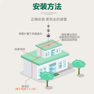 鉴安避雷针屋顶室外楼顶接地线防雷工程球型圆球不锈钢避雷针别墅