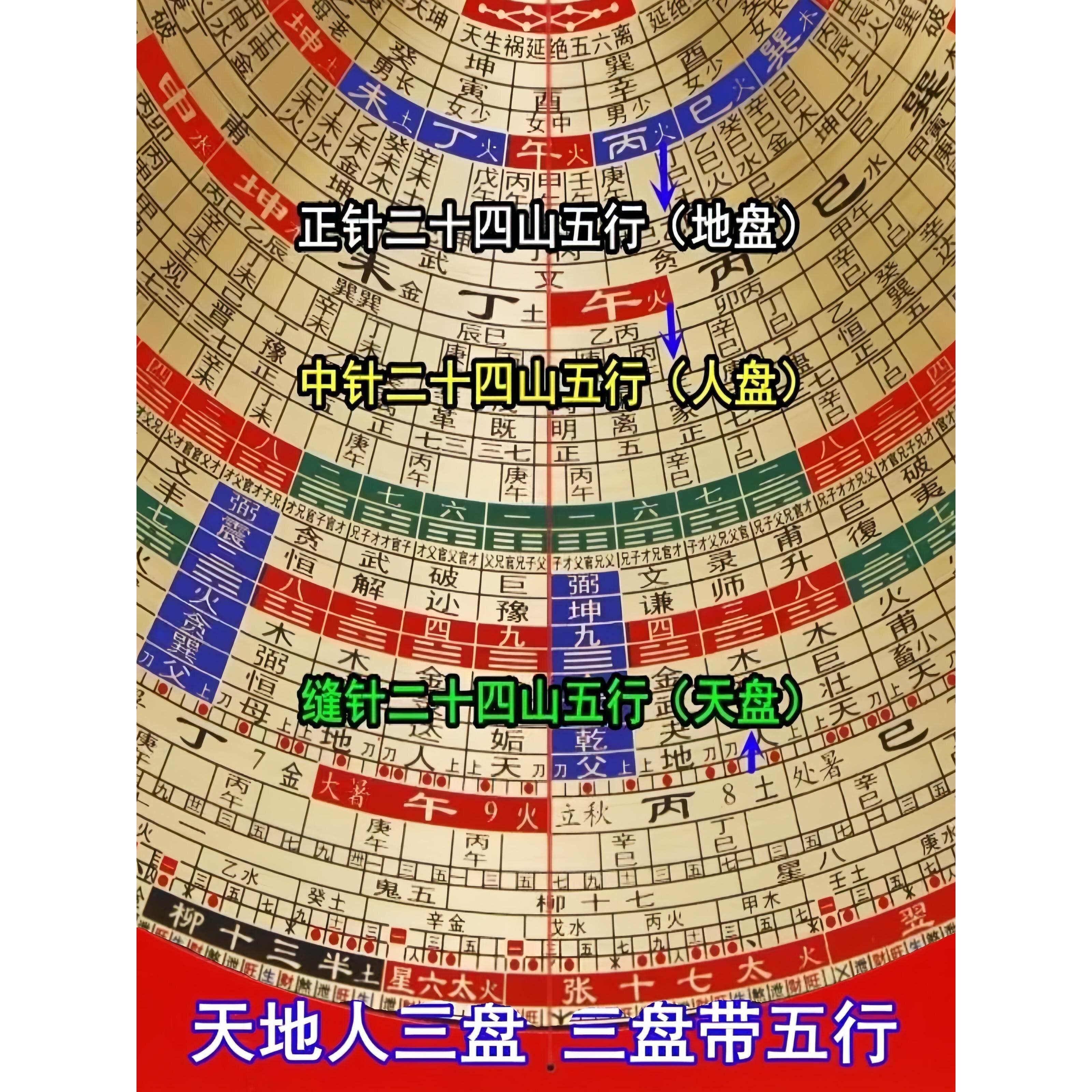 2024款风水罗盘彩面10寸40层三元三合综合罗盘强磁高精度纯铜专业
