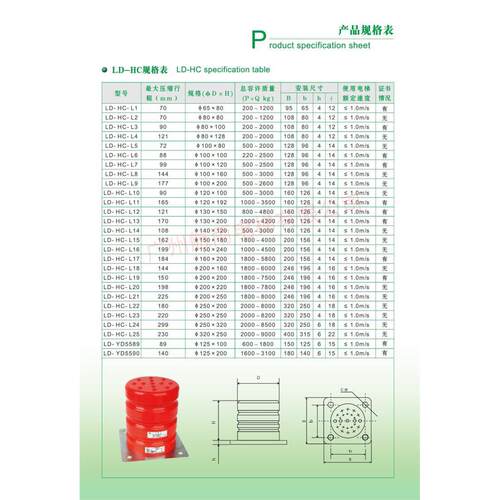 绿盾电梯聚氨酯缓冲器 LD-HC-L3/L6/L7/L11/L12/L13/L17/L19 原厂