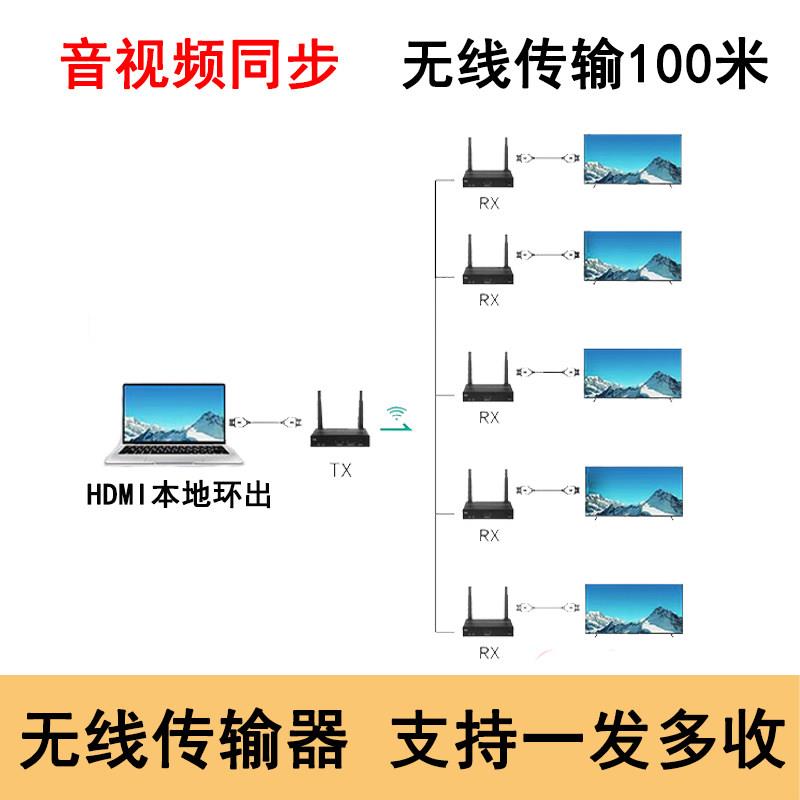 无线投屏器HDMI传输同屏高清4K延长100米笔记型电脑转接电视投影