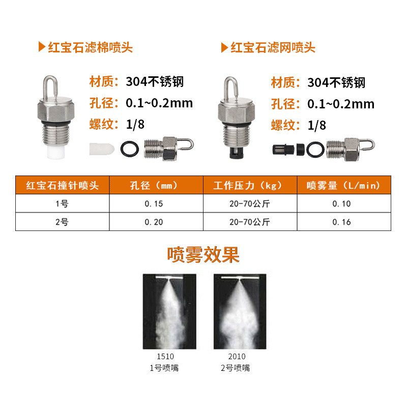 雾森系统造雾设备高压喷雾降温加湿自动灌溉造景机组