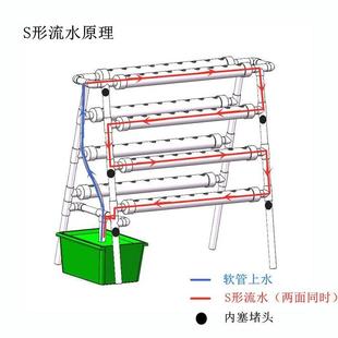立体花架双面管道无土栽培设备 循环水耕机 阳台种菜 水培蔬菜
