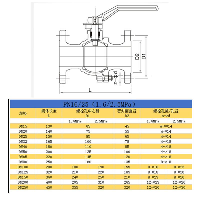 手动304不锈钢法兰球阀铸钢/碳钢DN50 100 25 80 40 65 32 20 15