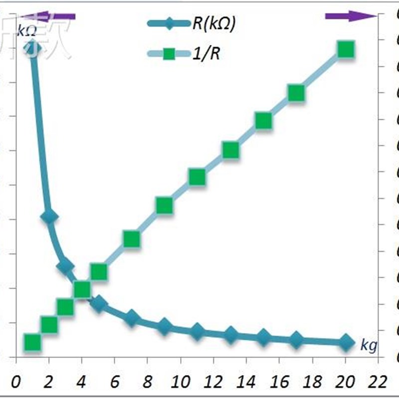 RX统-M3232L 幅面分膜布式柔性薄器压力传感及大其测试系柔希科技