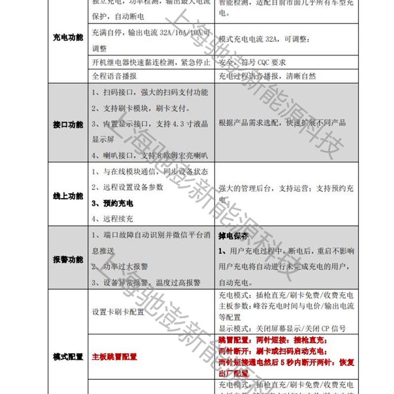 32A7KW新能源汽车充电桩主板 主机维修 升级 7千瓦充电桩主板