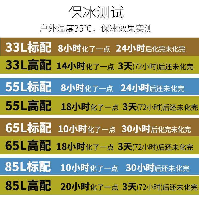 户外大容量商用保温箱冷藏箱摆摊商用露营送餐外卖饭菜保热海钓