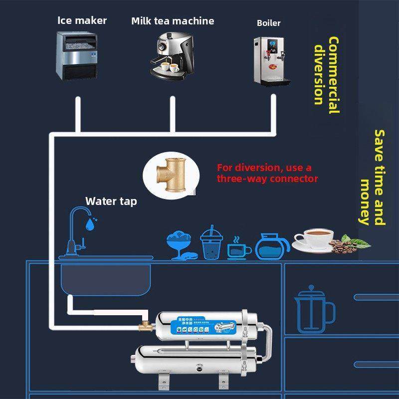 商用净水器直饮机不锈钢大流量超滤奶茶店制冰机自来水厨房过滤器