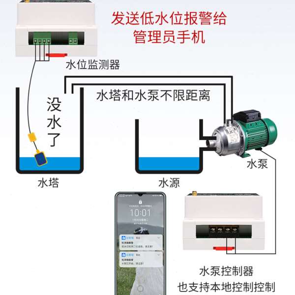 4G遥控开关发射接收双向反馈点对点无线开关量传输控制继电器模块
