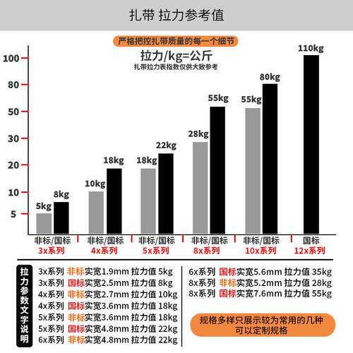 现货自锁式尼龙扎带塑料透明白色束线带可调式电线收纳捆绑带