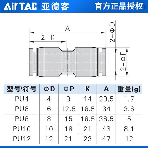 热销亚德客气动PU气管接头一盒装灰色直通等径快速插头PU4-6-8-10