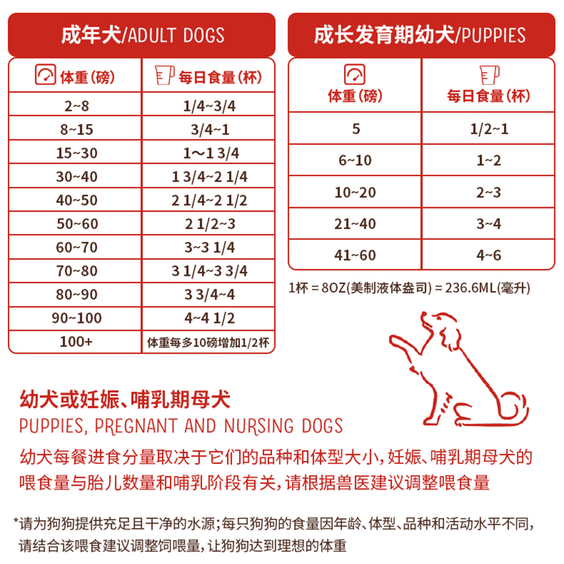 Stella chewy星益生趣赛恩斯冻干生骨肉添加烘焙鸡肉鸭肉SC狗食