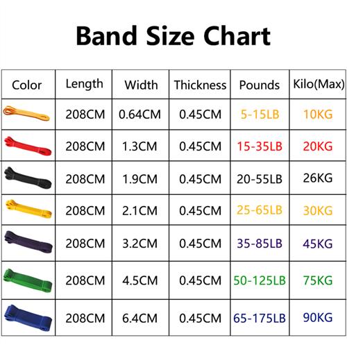Heavy Duty Latex Resistance Band Exercise Elastic Band For S
