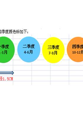 1.5cm季度月份标签先进先出标签月份标签贴纸15mm彩色标签1-12
