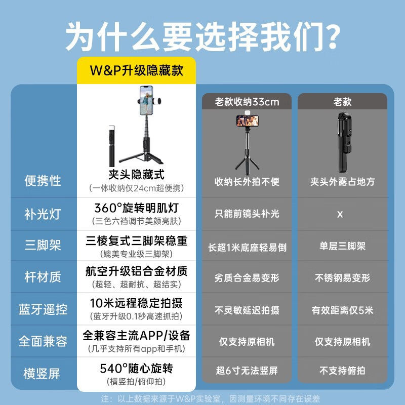 W&P【美国】手机自拍杆三脚架云台神器360度旋转全自动多功能抖音