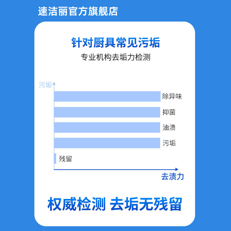极速速洁丽有氧去渍霸厨房去油污强力清洗剂油烟机厨具锅具锅底油