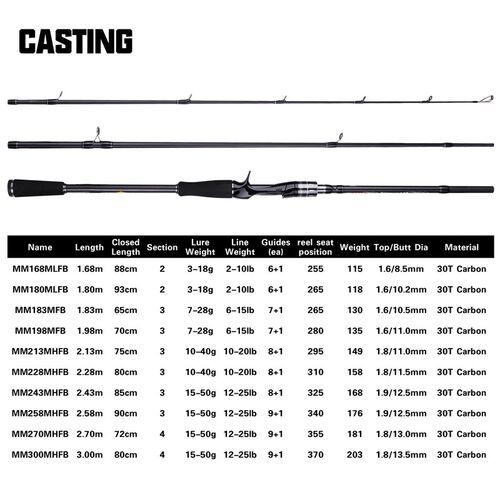 极速MAXIMUS Lure Fishing Rod 1.8m 2.1m 2.4m 2.7m 3.0m30T Car