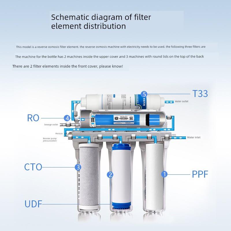 洁净世家适用沁园RO185纯水机10寸PP棉碳棒全套5级通用净水器滤芯