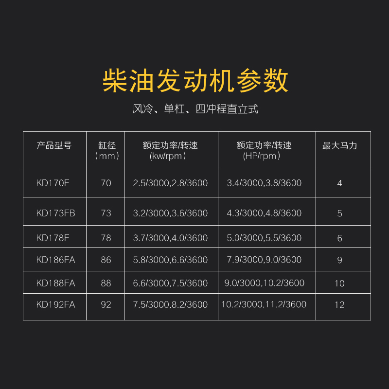 凯马风冷柴油发动机170F 178F 186F 192发电机3/5 8kw 空气滤芯器