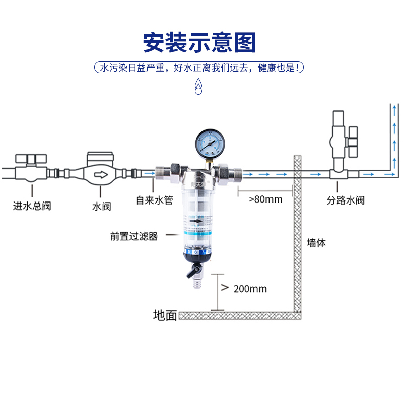 前置过滤器家用反冲洗大流量N净水器全屋中央热水器井水自来水管