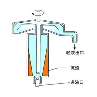 生物制药提取设备 离心机现货 大肠杆菌分离设备 GQ105高速管式