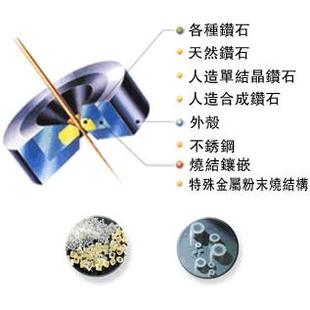 厂家直供异形钻石线眼金刚石线眼六角线眼模方形线眼模具