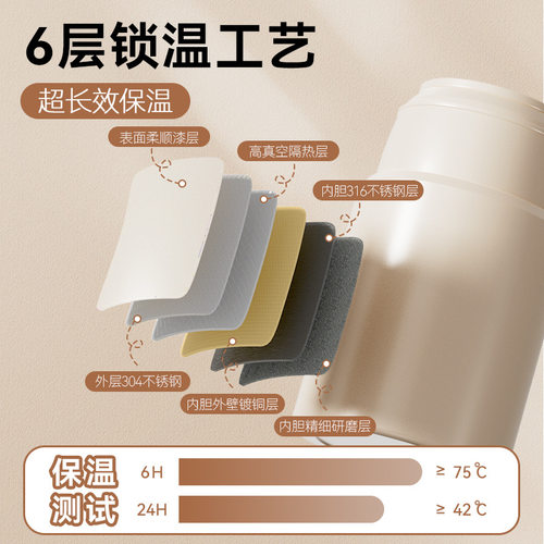 316L不锈钢焖烧杯便携手