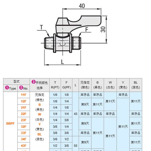 热销专业替换 小型球阀 BBRPTF11 BBRPTF22 BBRPTF33