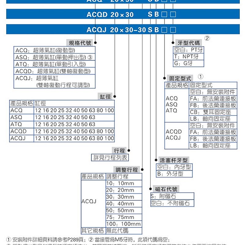 热销亚德客ATQ弹簧单作用动薄型气缸ASQ12 16 20 25 32 40 50 63