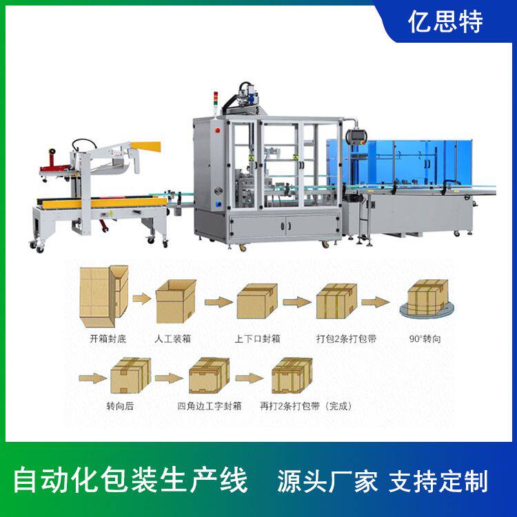 亿思特月饼食品纸箱包装码垛生产线 自动开箱装箱封箱包装线