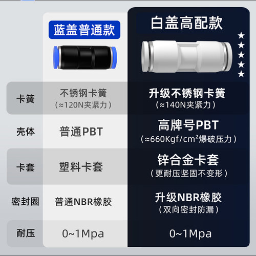 热销气管快速接头气动快插PU直通PG变径4 6 8 10 12 14 16mm配件