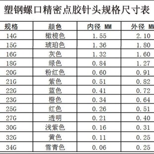 热销静电纺丝螺口针头一英寸平口点胶针管针筒鲁尔接头静电纺丝机
