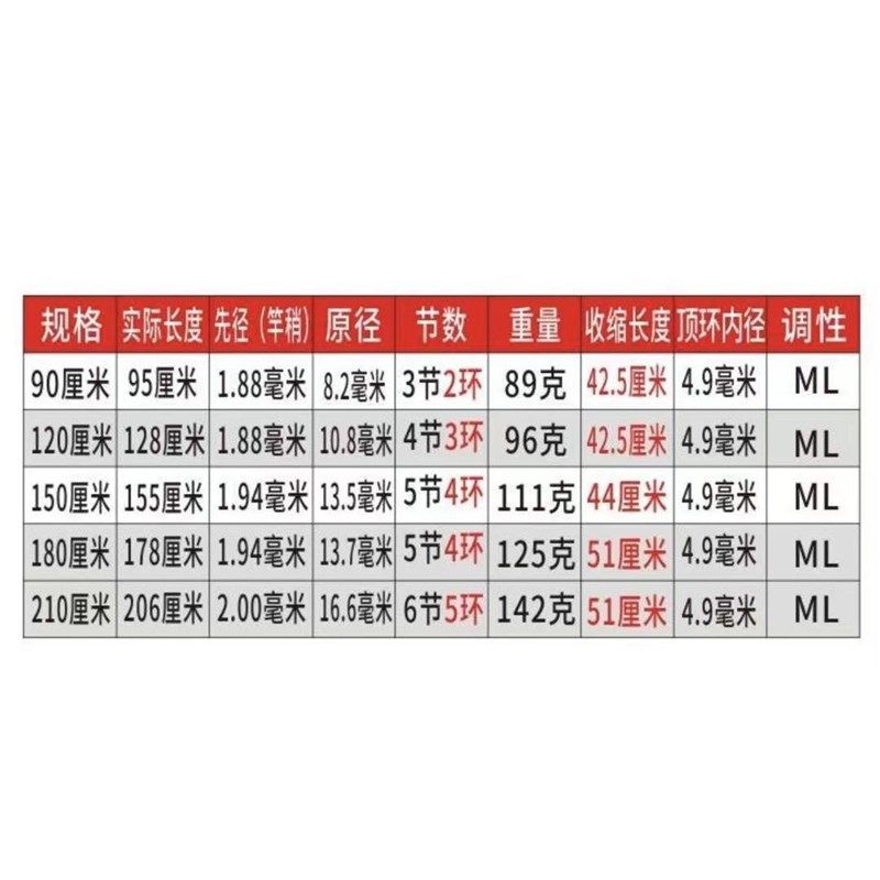 Taiyu ice fishing rod ./. m raft rod spinning wheel