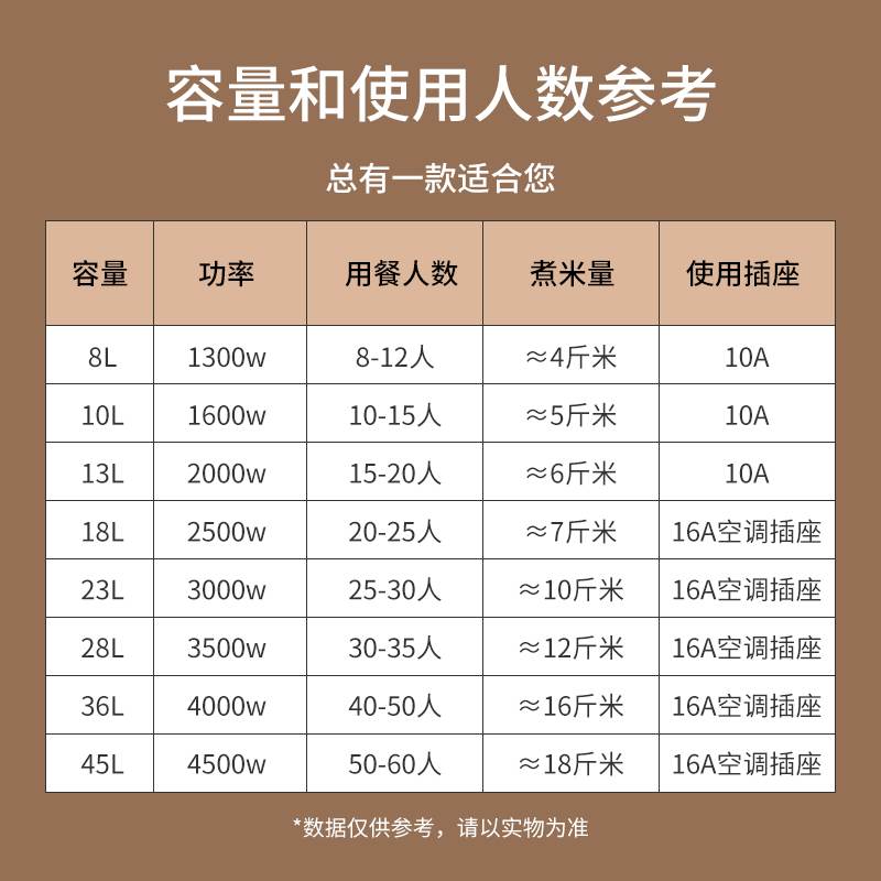 电饭锅商用大容量不粘8-45升家用20人大号电饭锅食堂酒店专用
