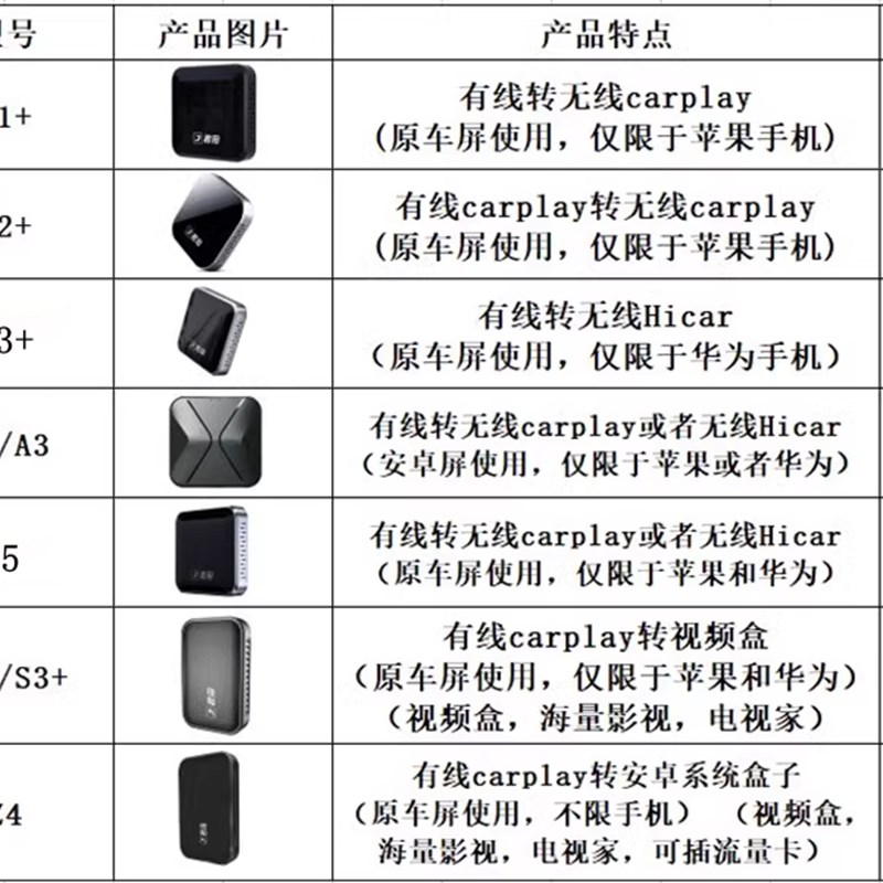 东风风神AX7皓极E70奕炫MAX/GS/S30/H30/A60/E30无线carplay盒子