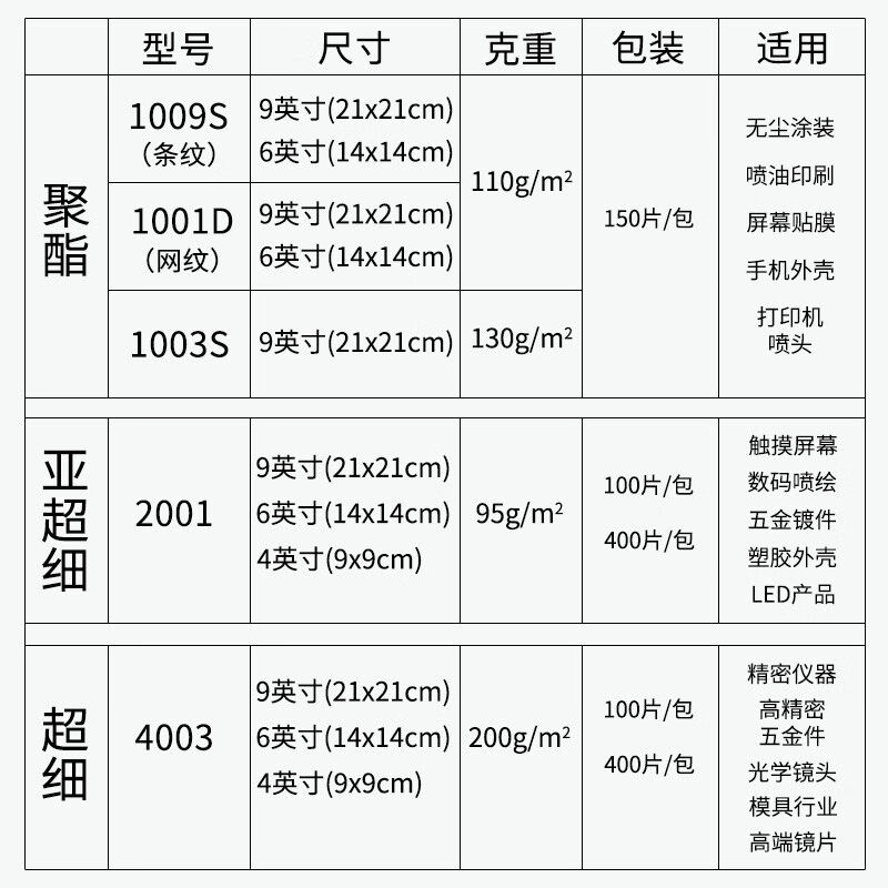 翰洋洁净不掉毛无尘布工业擦拭布9*9英寸超细纤维清洁布超净间实
