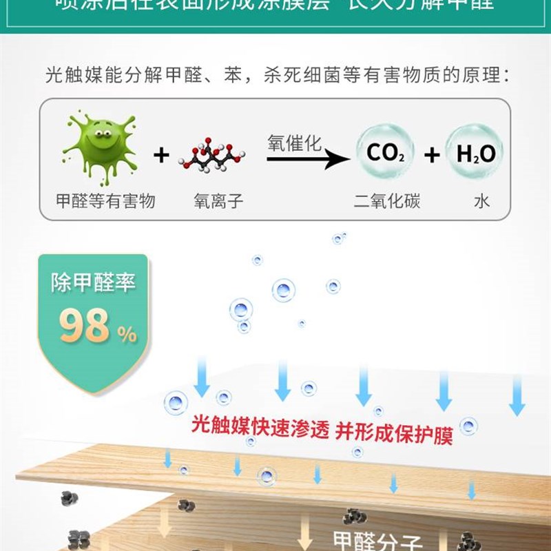 南方医学斐丽光触媒甲醛清除剂家用喷雾去除异味母婴新房强力型