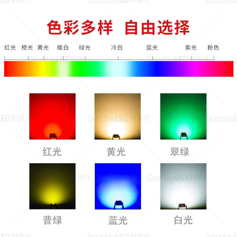 LED侧面发光管1206侧面发红蓝黄绿光1204灯珠 1206贴片灯珠