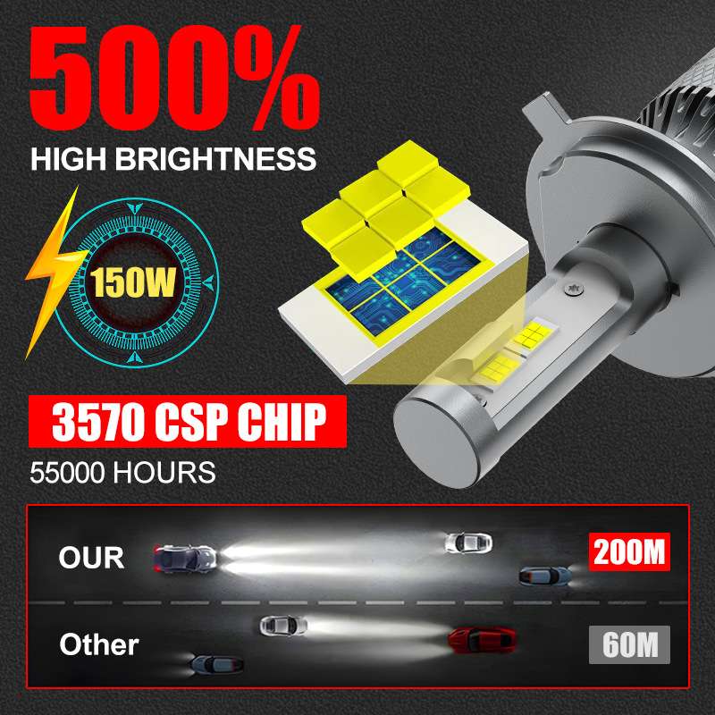 2PCS汽车LED大灯超亮H1H7H4H11远近光前车灯泡9005强白光90129006